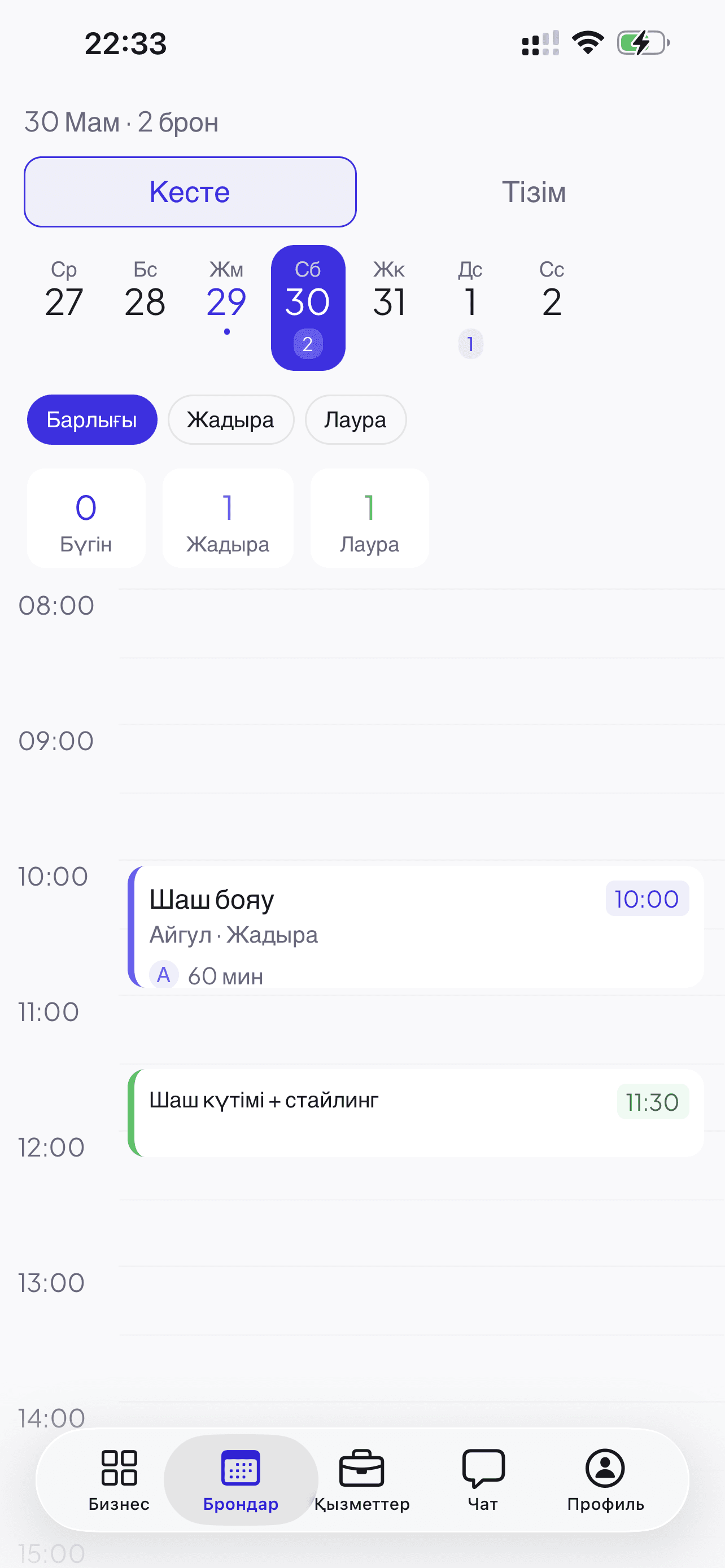 Бизнес иесінің бақылау панелі